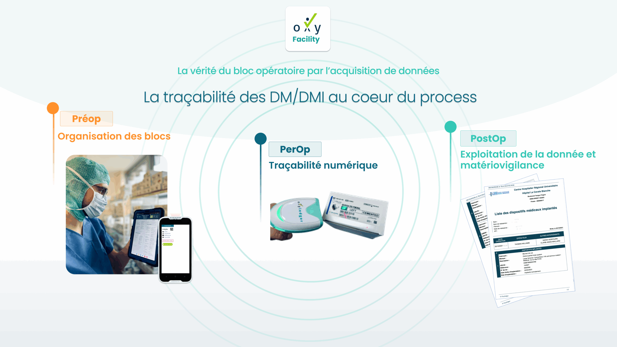 OxyFacility - Logicielle de santé